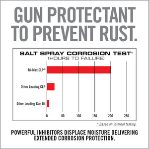 Real Avid TRI-MAX® CLP GUN WIPES