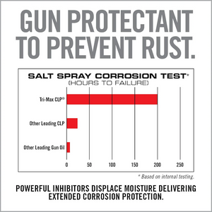 Real Avid TRI-MAX CLP GUN WIPES