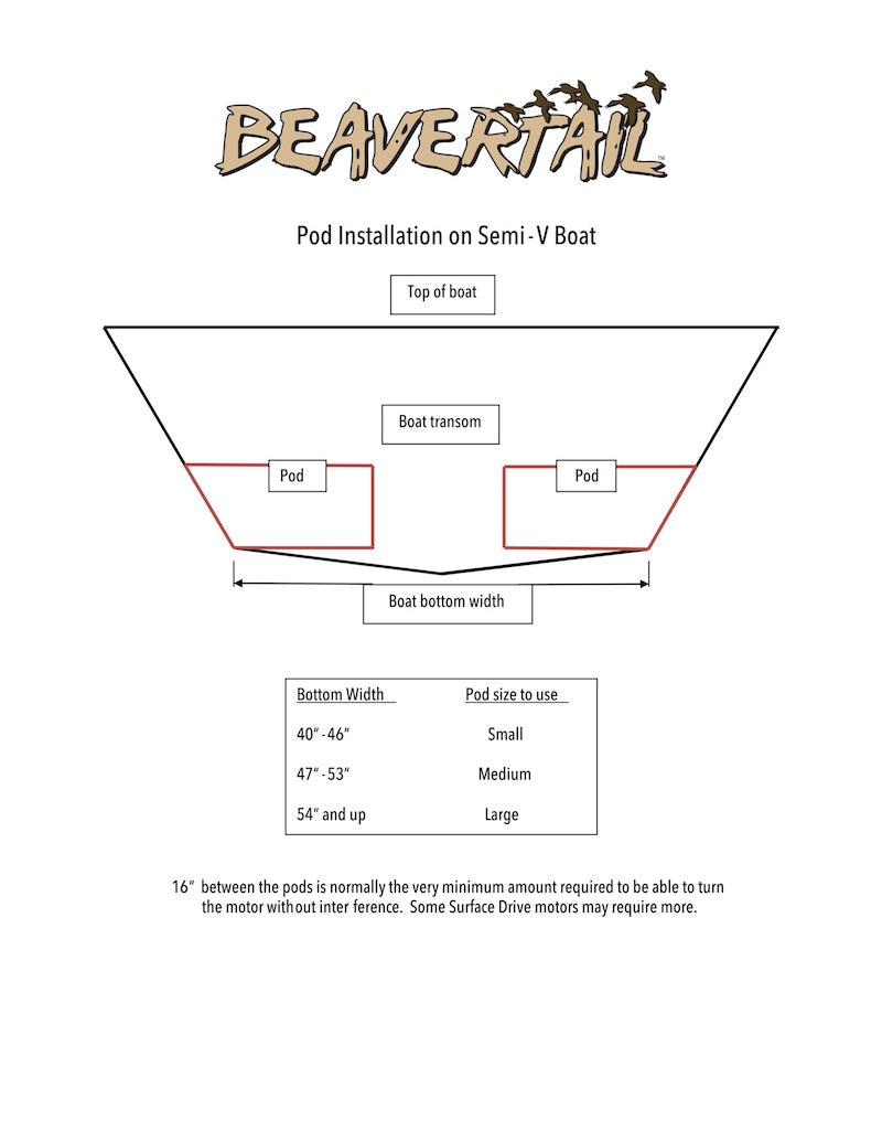 Beavertail Boat Pods