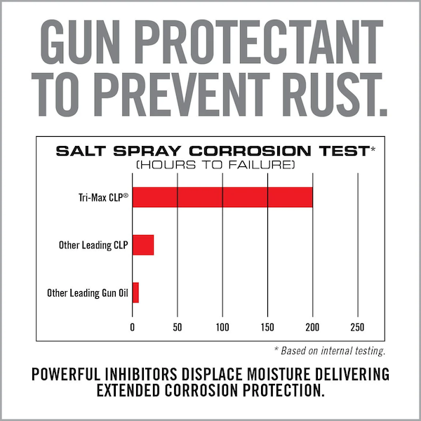 Real Avid TRI-MAX CLP
