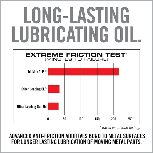 Real Avid TRI-MAX CLP